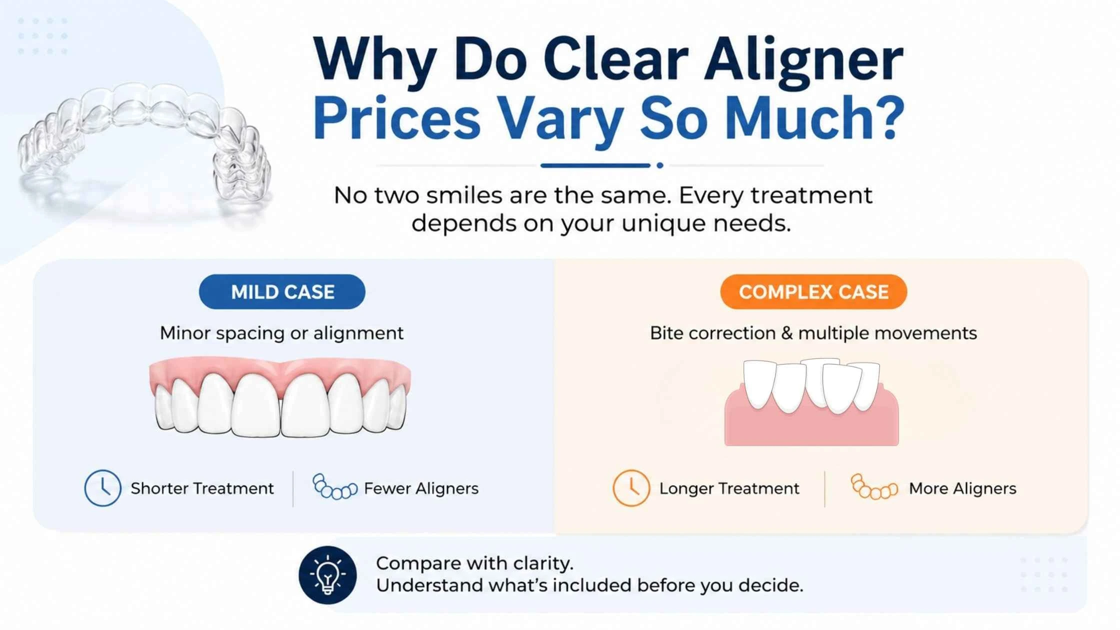 Why Do Clear Aligner Prices Vary So Much?